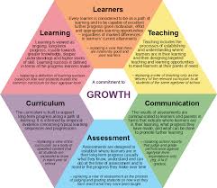 A Commitment To Growth Teacher Magazine We are highlighting three employees who are a great example of the learning opportunities presented at gic. a commitment to growth teacher magazine
