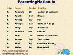 7 Telugu Baby Names With Meaning Ideas Names With Meaning Baby Names Baby Names And Meanings