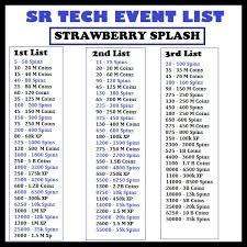 Coin master collect, share and exchange extra cards with other players to complete your card collection. Sr Tech Coin Master Event List 19 08 2020