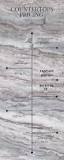 20 Things to Know About Fantasy Brown Granite (actually marble)