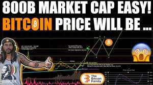 Learn about btc value, bitcoin cryptocurrency, crypto trading, and more. The Bitcoin Price At A 800 Billion Total Market Cap Will Be What S Up At Bitmex South Korea Youtube