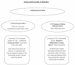 Yalnızca site yönetimimiz var, apartman yönetimleri yok. Http Www Tebasenerji Com News 7 Site Sakinleri Icin Bilgilendirme Aspx