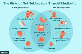 What Happens When You Dont Take Your Thyroid Medication