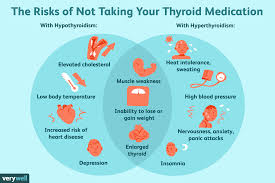 what happens when you dont take your thyroid medication