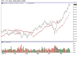 Financial Tides A Stock Market Investing Newsletter By