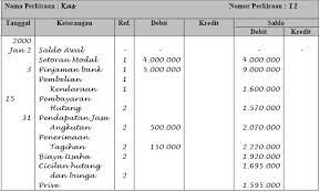Pengertian Fungsi Bentuk Dan Contoh Buku Besar Akuntansi