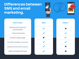 However, as the use of mobile phones has become more ubiquitous, sms marketing (also known as text marketing) is quickly turning into another great way to quickly connect with customers. Email Vs Texting What Works Best For Your Business Simpletexting
