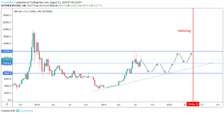 Crypto Analyst Bitcoin Price Could Be Trapped In Tight