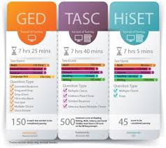 Ged Tasc Or Hiset Which One Is Better For You