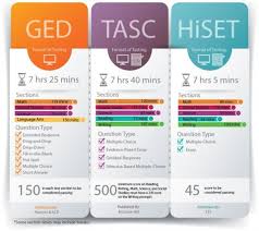 ged tasc or hiset which one is better for you