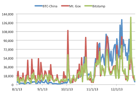 Coindesk Launches Chinese Yuan Bitcoin Price Index