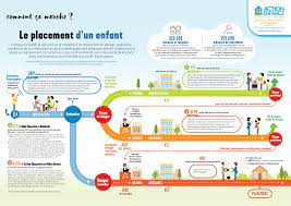 À la page d'accueil, cliquez sur l'onglet « causes de droit de la famille » et ensuite défilez vers le bas et cliquez sur l'option « règles en matière de vous pouvez aussi indiquer les dates approximatives des périodes où vous étiez parent de famille d'accueil. Le Placement D Un Enfant Action Enfance