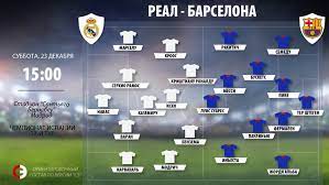 Т.куртуа, в.жуниор, начо, ф.менди, э.милитао, л.модрич. Real Barselona Pobeditel Izvesten Zaranee Sport Ekspress