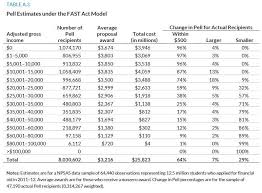 Simplifying Federal Student Aid A Closer Look At Pell