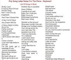 B, c, d, e in standard fonts, the letters a, m, t, u, v, w and y each has a vertical line of sy. Music Letter Notes Irish Folk Songs