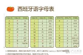 西班牙语：el viaje （为阳性） 葡萄牙语：a viagem（为阴性） 两个语言都有4个冠词对应两个性别的单复数： 西班牙语：el，la，los，las 葡萄牙语：o，os，a，as 但是在西班牙语中有中性单数定冠词lo，它不与名词使用，但与形容词或物主代词一起使用为了像名词一样使用它们。 Index Of Language Learning Videos Spanish 01èµ°éè¥¿ç­ç‰™ 06 è¥¿ç­ç‰™è¯­è¯¾ç¨‹é…å¥—èµ„æ–™ è¥¿ç­ç‰™è¯­