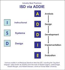 If Your Isd Addie Processes Were Lean What Would That Mean Eppic Pursuing Performance Instructional Design Curriculum Design Training Design