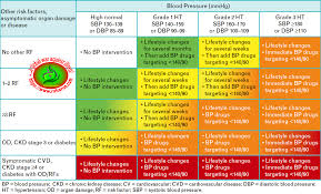 Blood Pressure How To Lower Blood Pressure Naturally Rx