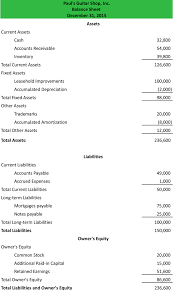 Merchandise Inventory Is Classified On The Balance Sheet As A Learn Lif Co Id