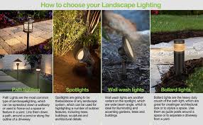 Simple yet striking, this solar bollard and pathway light features two disc lights that provide a spot of downlighting, hiding its bulb while providing your walkway a. Low Voltage Landscape Lights 3w 191lm 12v Led Round Bollard Light Wired Outdoor Walkway Light Path Lights For Yard Lawn Aluminum Construction 30 Watt Equivalent 15 Year Lifespan 6 Pack Amazon Com