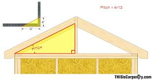 Rafter cc construction, fort worth, texas. Common Rafter Framing Thisiscarpentry