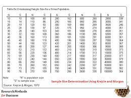 Uma sekaran sample size, pdf, free, download, book, ebook, books, ebooks created date: Elements Of Research Design Ppt Video Online Download