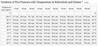 19 Cogent Psi Tire Chart