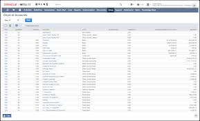 Following is the netsuite erp modules that are important and their functionalities Netsuite Erp Review 2021 Pricing Features Shortcomings