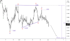 The first scientific, objective approach to market forecasting with the elliott wave theory. Jmjfrjgd6ugc0m