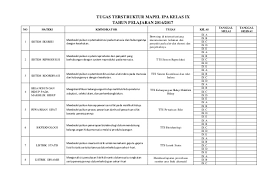Pengertiannya adalah terstruktur adalah teratur dalam penugasan dan pengembaliaan tugas yang diberikan kepada siswa tercatat secara teratur waktu penyelesaian pasti pada pertemuan, tanggal tertentu yang sudah ditentukan. Format Tugas Terstruktur Cara Golden