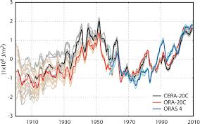 Era Clim2 Outcomes Boost Nwp And Climate Work Ecmwf