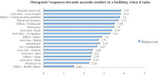 No he isn't ….is donald trump daffy duck no …well i suppose iskandar zulkarnain could mean alexander the great in. Interpretation Of The Correlation Coefficient R Sources Zulkarnain Download Table