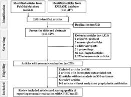 frontiers prevention of surgical site infections a