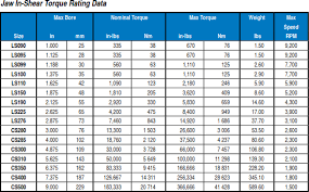 Coupling Spider Size Chart Jaw In