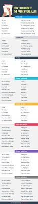 Thus an infinitive verb phrase also constitutes a complete non. 200 Most Common French Verbs Pdf Talk In French