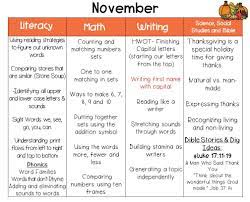 November Curriculum Map Kickin It In Kindergarten Curriculum Mapping Kindergarten Curriculum Map Curriculum