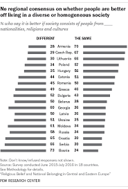 Of those that do adhere to some form of religion, 37% belong to one of the three major orthodox denominations present in the country. Religious Belief And National Belonging In Central And Eastern Europe Pew Research Center