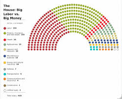 Who Owns Congress A Campaign Cash Seating Chart
