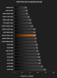 How do i overclock my amd ryzen 2700u? Amd Ryzen 7 2700x Review Temperatures Overclocking