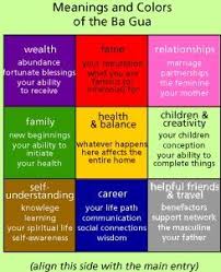 Follow Everyday Feng Shui Feng Shui Colours Fung Shui