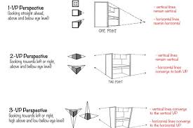 Color theory splits up colors into three. Types Of Perspective Drawing Cristina Teaching Art