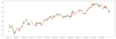 creating candlestick chart with ta lib lmaris blog