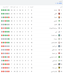 يستعد منتخب بلجيكا للمباراة بقوه فقد تخطي مباراتين في المباريات الوديه مسبقا فاز بواحده وكانت امام منتخب كرواتيا بنتيجة هدف نظيف دون رد اهد. ØªØ±ØªÙŠØ¨ Ø§Ù„Ø¯ÙˆØ±ÙŠ Ø§Ù„Ù…ØµØ±ÙŠ Ø¨Ø¹Ø¯ Ù…Ø¨Ø§Ø±ÙŠØ§Øª Ø§Ù„ÙŠÙˆÙ… Ø§Ù„Ø¬Ù…Ø¹Ø© 29 1 2021 Ø§Ù„ÙŠÙˆÙ… Ø§Ù„Ø³Ø§Ø¨Ø¹