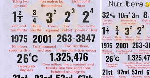 Number Chart How To Write Numbers In Words 7 E S L