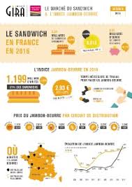 La Vente De Sandwichs Ne Cesse De Croitre