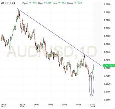 Aud Usd Jan 14 Preview Petros Steriotis