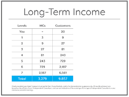 Can You Make Money With Ambit Energy The Finance Guy