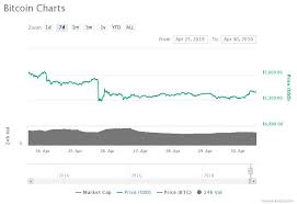 Provides for recovery of property by innocent owners; Crypto Markets Recover With Bitcoin Breaking 5 300 Gold And Oil Prices Rise