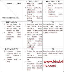 Pengertian analisis swot, kapan melakukan analisis ini dan faktor apa saja yang mempengaruhi pembuatan analisis swot beserta manfaatnya. Contoh Analisis Swot Dan Cara Membuat Analisis Swot