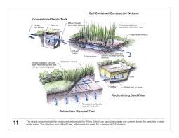 Constructed Wetlands Plan Sustainable Living Design Garden Landscape Design Stormwater